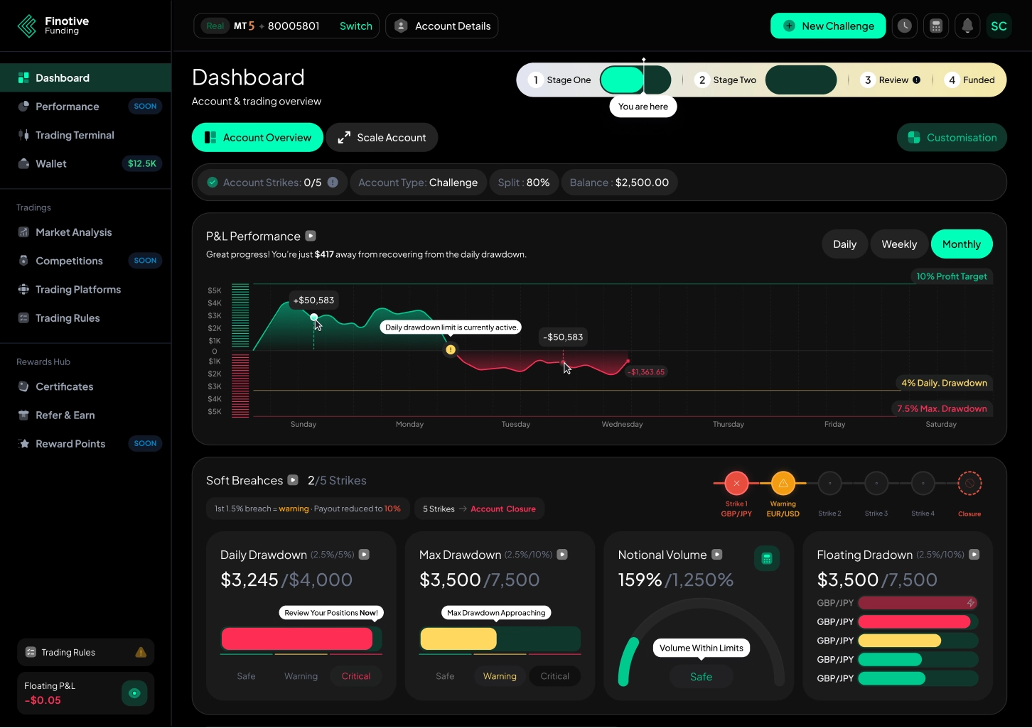 Trading dashboard interface