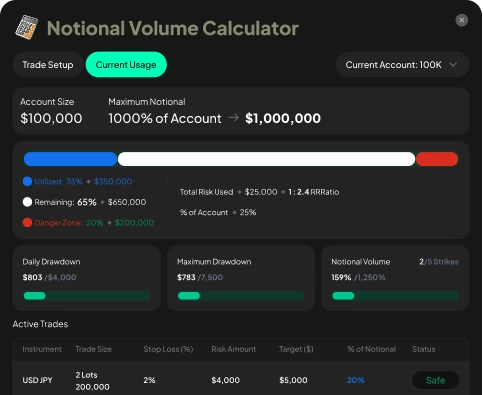 All your trading tools, analytics, and risk management unified in one powerful ecosystem.