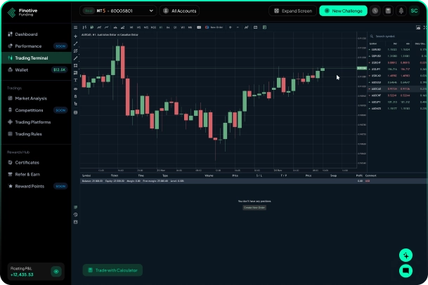 Trading illustration